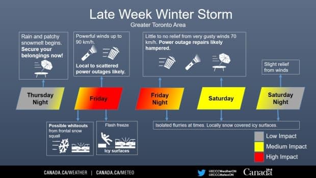 Environment Canada/Twitter