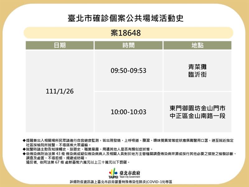 案18555、案18648台北市確診足跡。（圖／台北市衛生局提供）