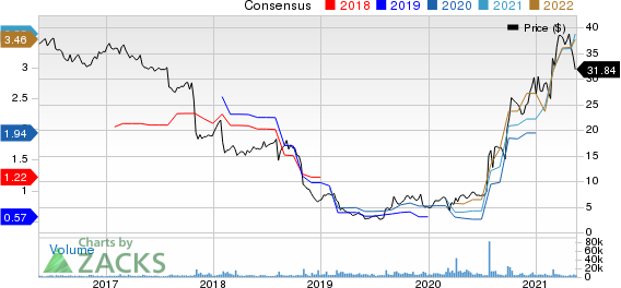 Owens & Minor, Inc. Price and Consensus