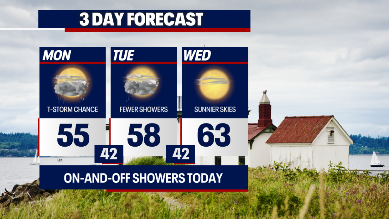 <div>Temperatures the next few days will slowly climb. Showers linger into Tuesday.</div> <strong>(FOX 13)</strong>