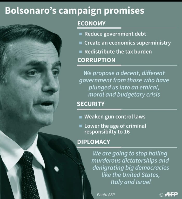 Bolsonaro's campaign promises