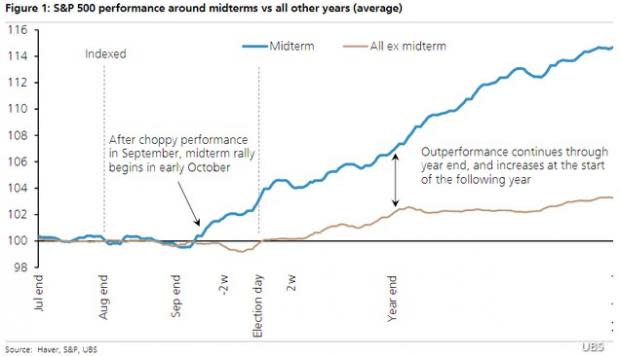 5 Top Stocks to Challenge a Notorious September