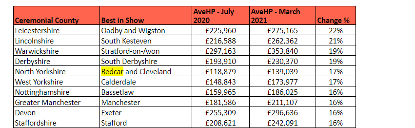 Chart: Keller Williams UK