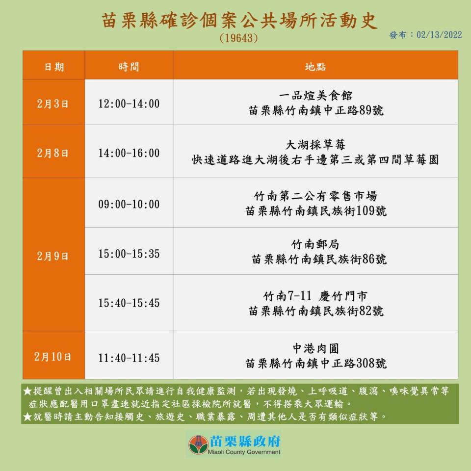 苗栗縣確診個案公共場所活動史（案19643）。（圖／苗栗縣政府）