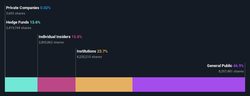 ownership-breakdown