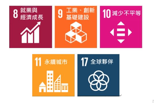 SDGs永續發展目標logo。