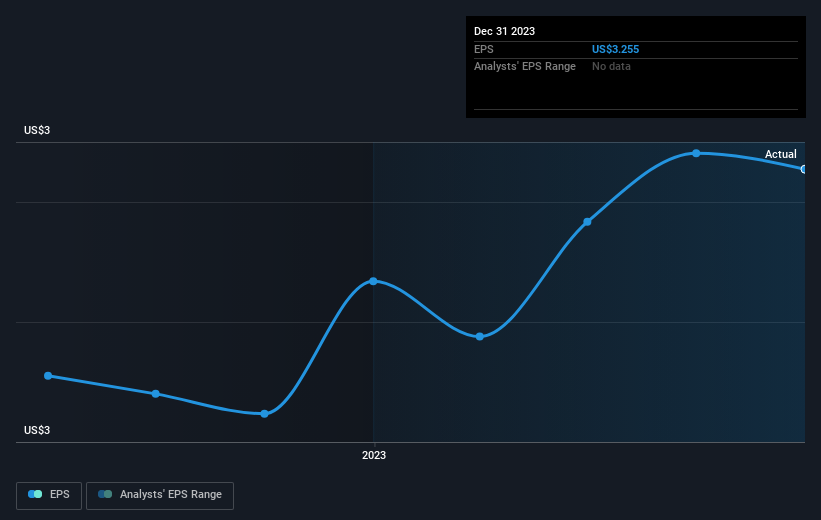 earnings-per-share-growth