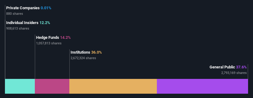 ownership-breakdown