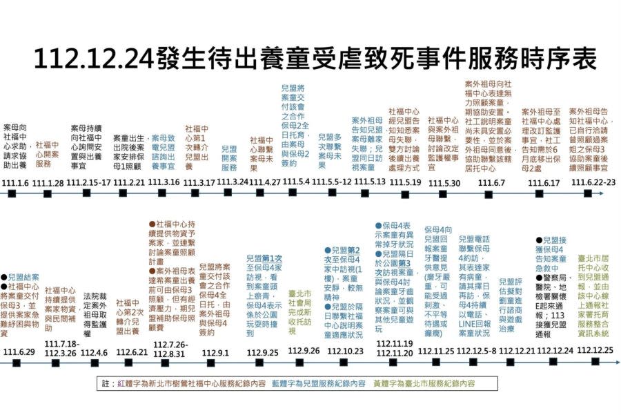 兒虐報告挨罵後「2頁變5頁」 薛瑞元首度低頭道歉！認了社安網存缺陷 231