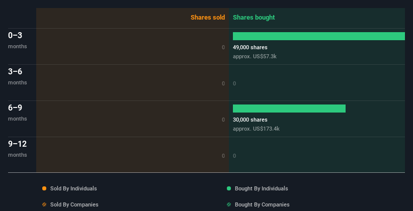 insider-trading-volume