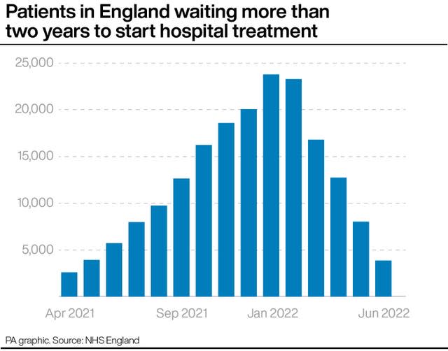 HEALTH NHS