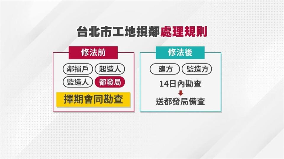 議員轟柯任內「損鄰處理SOP」修法有利建商　陳智菡：當時修法趨向嚴格