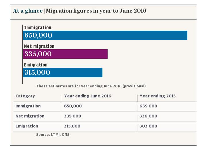 At a glance | Migration figures in year to June 2016