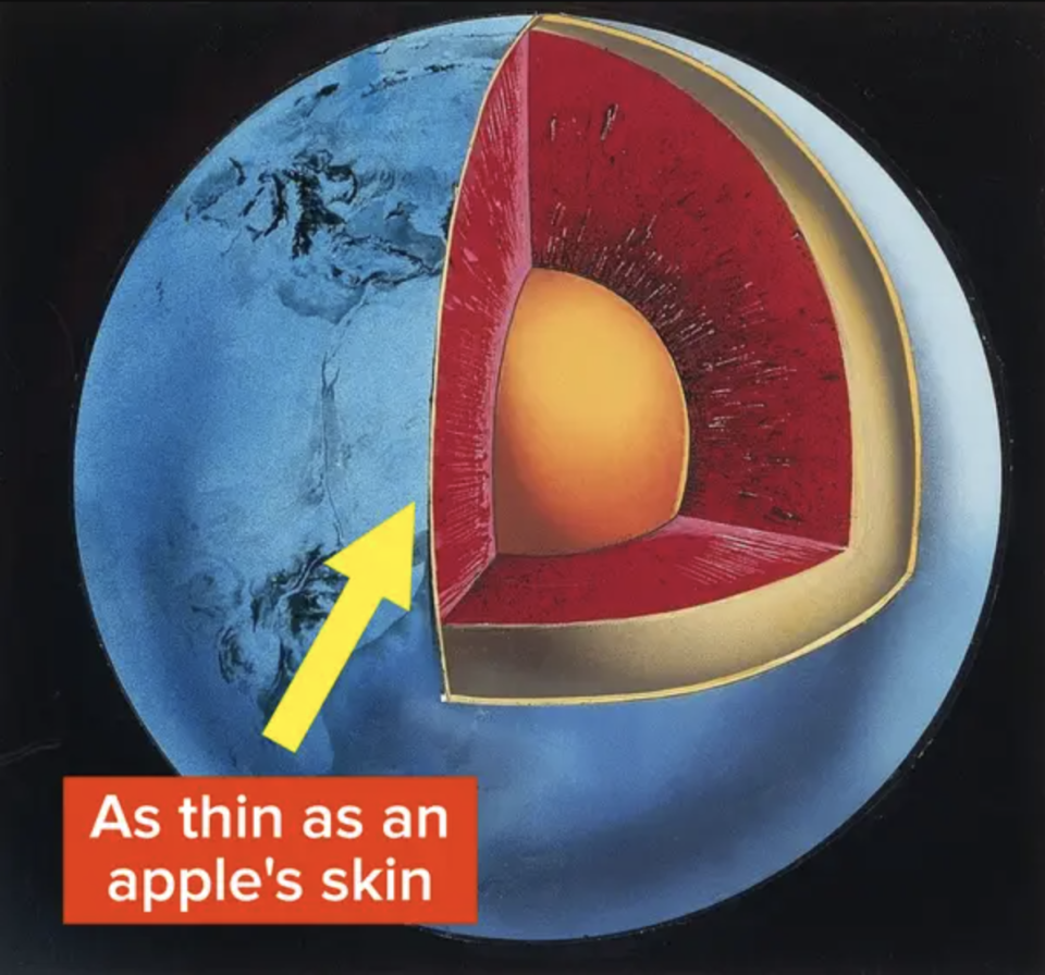 a graph of the Earth with an arrow pointing to the crust that says it's as thin as an apple's skin
