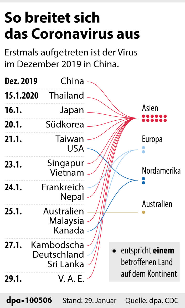 Grafik: Mühlenbruch, Redaktion: Schneider