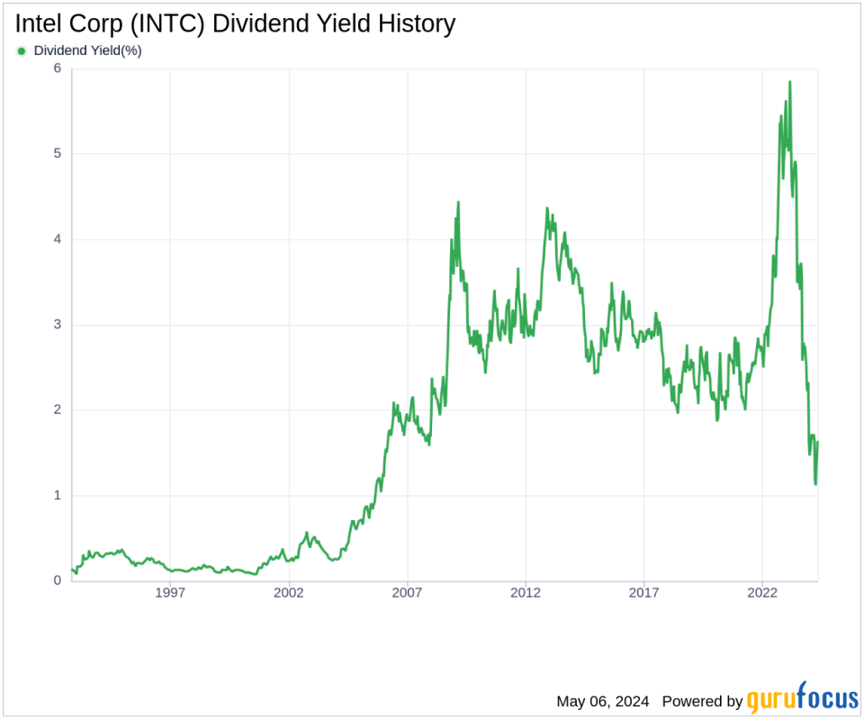 Intel Corp's Dividend Analysis