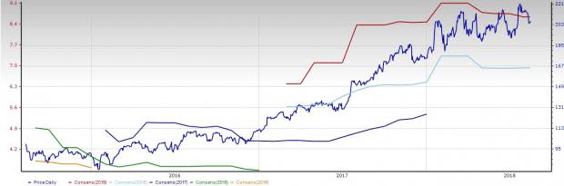 Semiconductor WFE Stock Outlook: Not Much Upside in the Cards