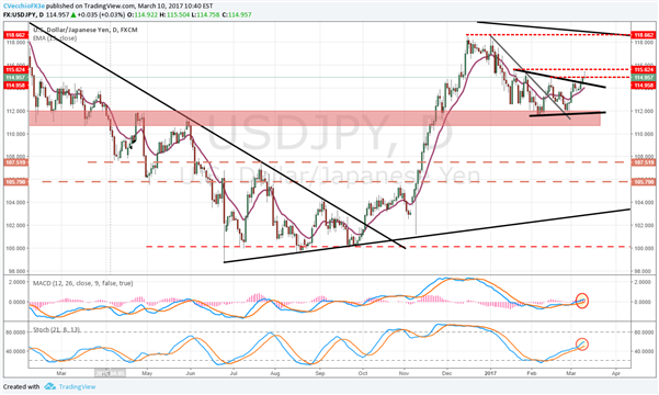 Pending Long USD/JPY, Using Nikkei 225 as Confirmation