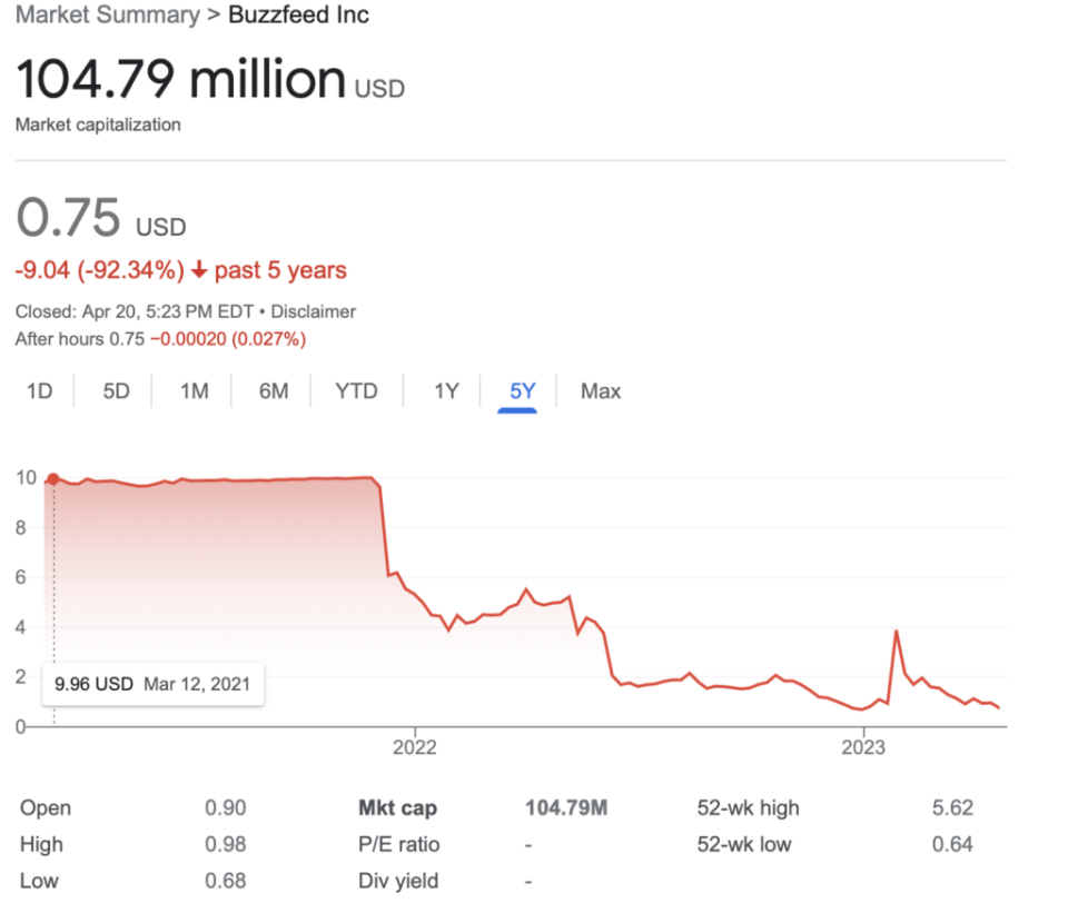 Source: Yahoo Finance