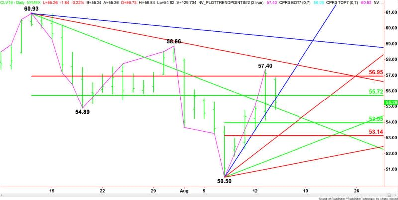 Daily October WTI Crude Oil