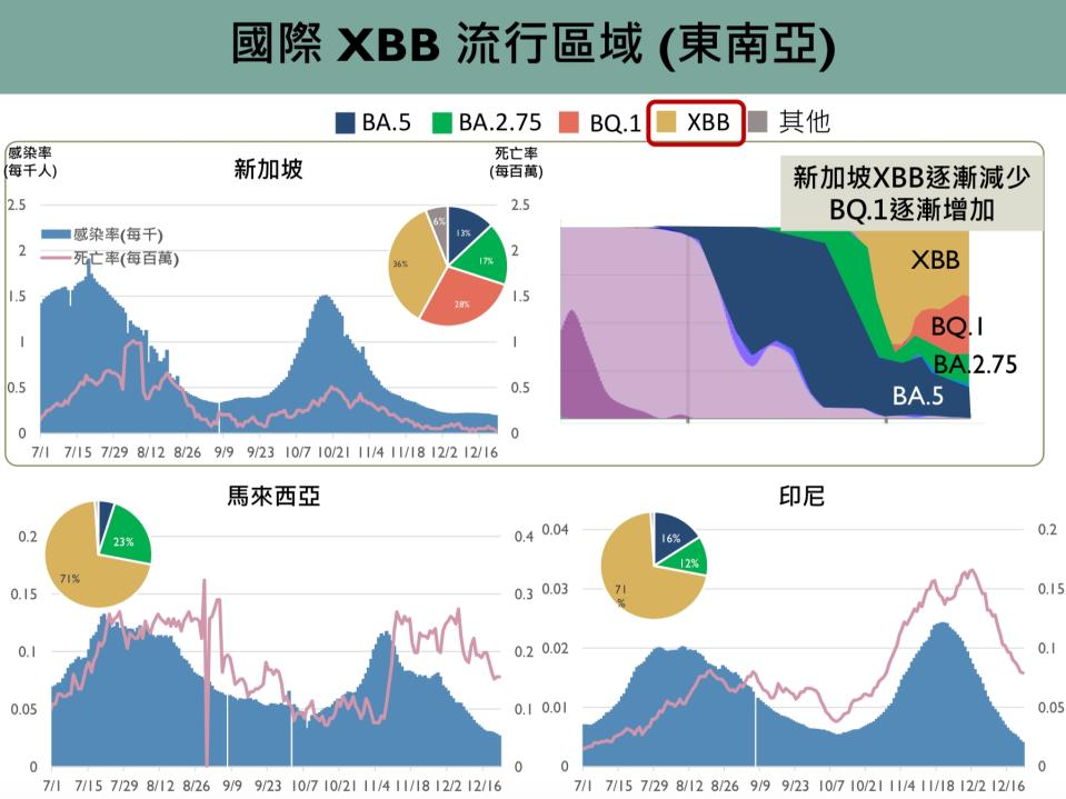 圖片來源：新冠肺炎防疫科學園地