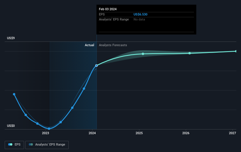 earnings-per-share-growth