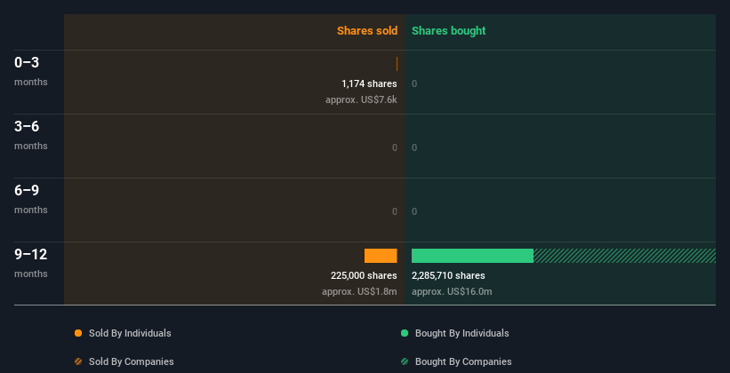 insider-trading-volume