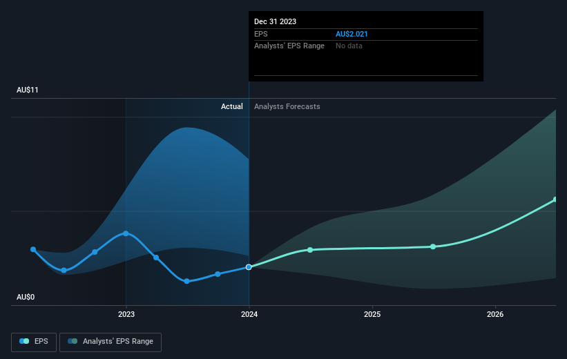 earnings-per-share-growth