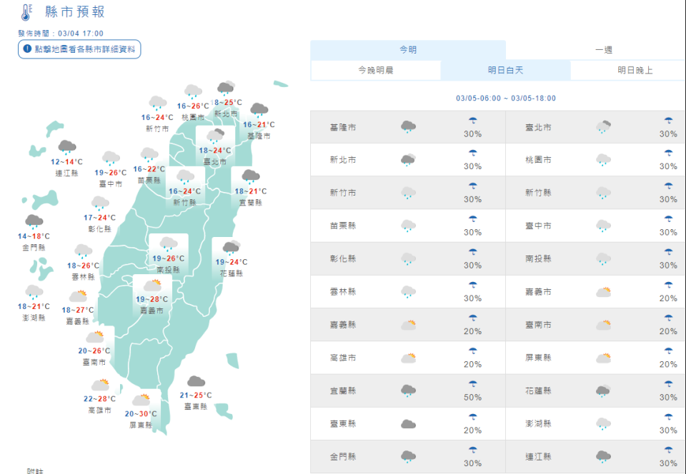 氣溫方面，林定宜指出，明天是東南風轉偏南風，氣溫會比今天回暖許多，預估北台灣高溫約24至27度，中南部約28、29度；低溫方面，中部以北、東北部為15至18度，其他地區19至21度。(圖取自氣象局)