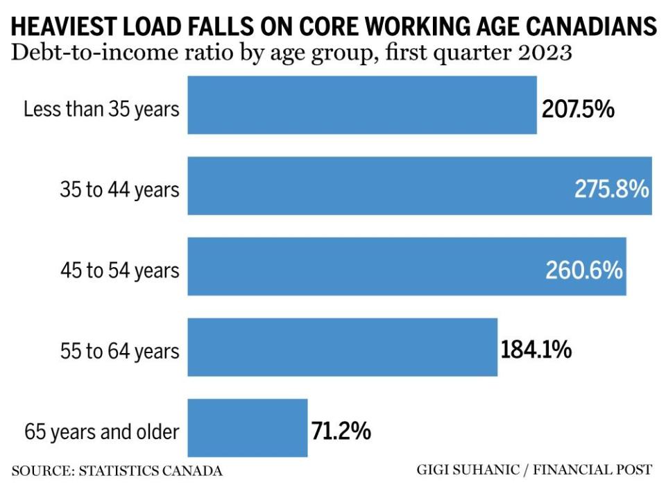  Financial Post