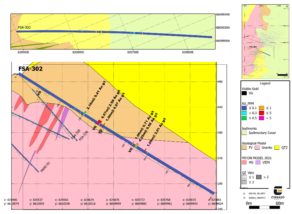 Cerrado Gold Inc., Thursday, December 15, 2022, Press release picture