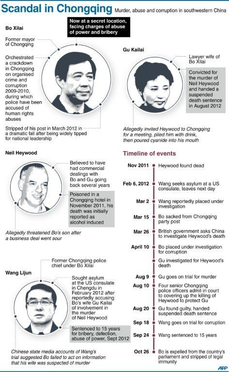 Graphic fact file on Bo Xilai, awaiting trial for his part in China's biggest corruption scandal in decades