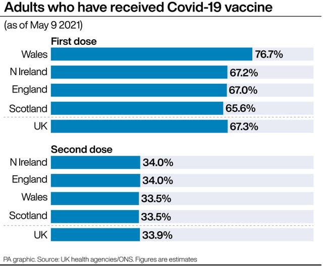 HEALTH Coronavirus