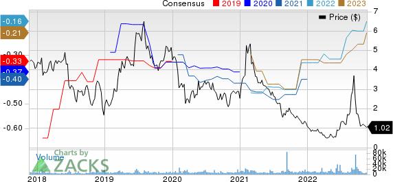 Alaunos Therapeutics, Inc. Price and Consensus