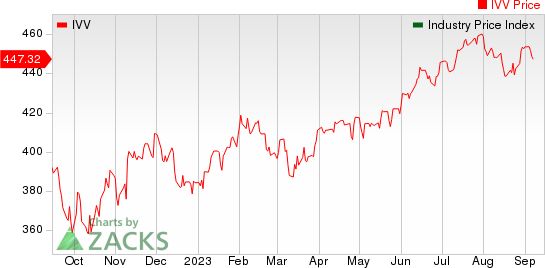 Large Cap Pharmaceuticals Industry 5YR % Return