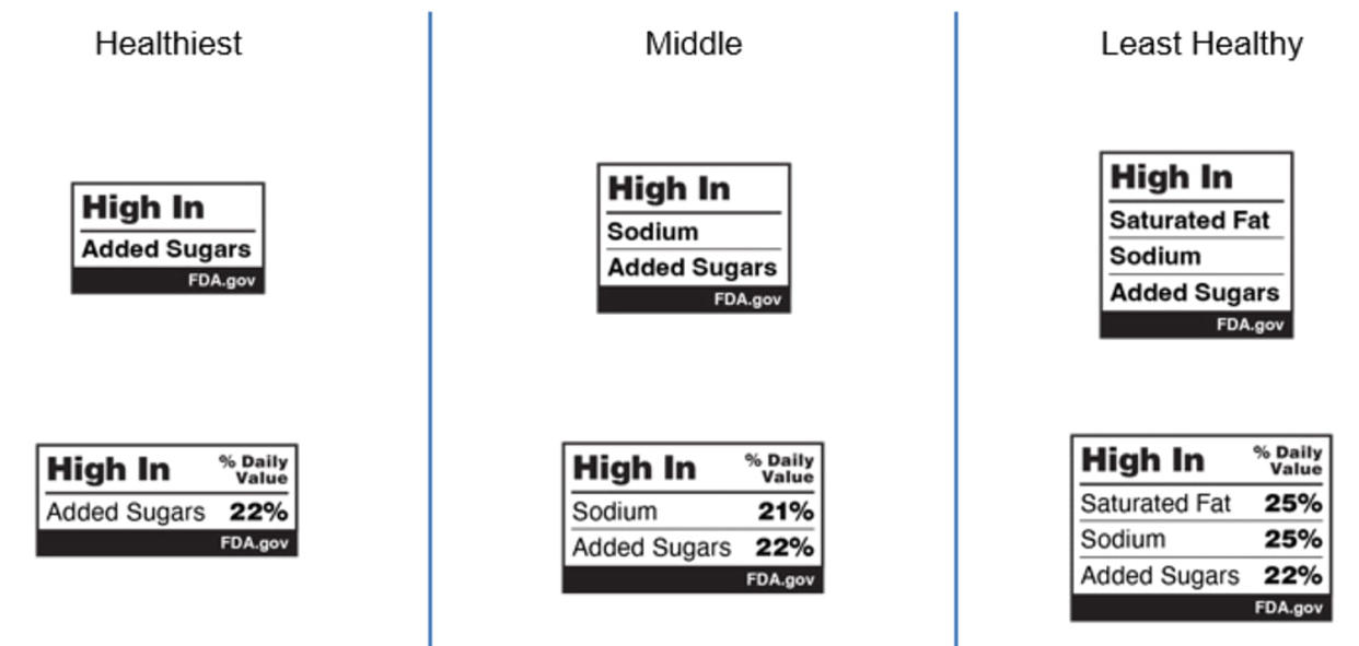 2023 Experimental Study Testing the FOP Scheme (Reagan-Udall Foundation, FDA)