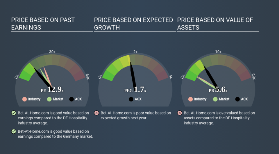 XTRA:ACX Price Estimation Relative to Market April 15th 2020