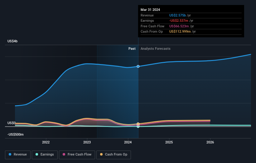 earnings-and-revenue-growth