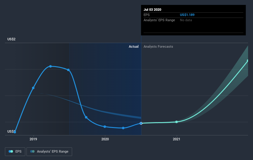 earnings-per-share-growth