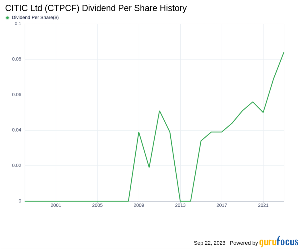 Delving into CITIC Ltd's Dividend Performance: A Comprehensive Analysis