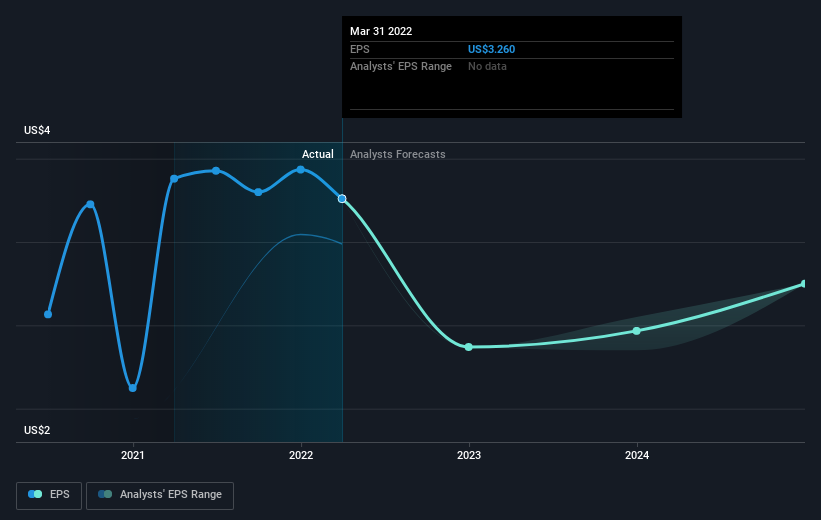 earnings-per-share-growth