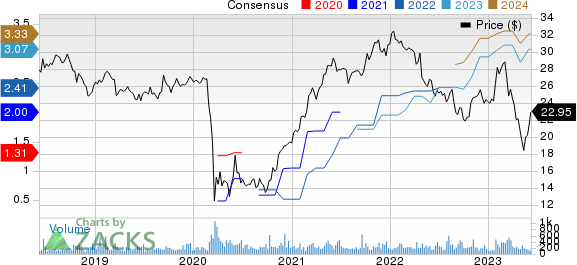 HomeTrust Bancshares, Inc. Price and Consensus