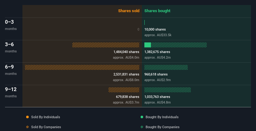 insider-trading-volume