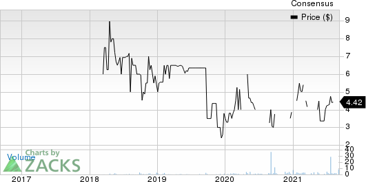 Intellinetics, Inc. Price and Consensus