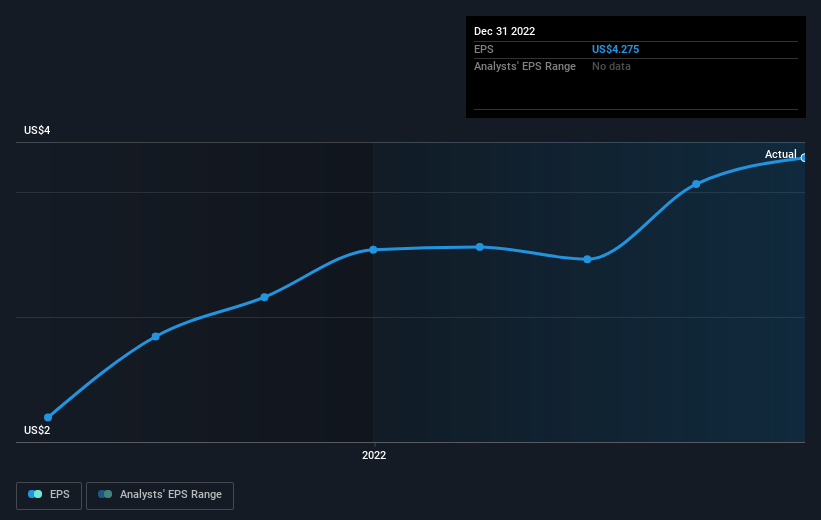 earnings-per-share-growth