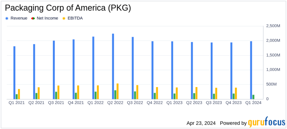 Packaging Corp of America (PKG) Reports Q1 2024 Earnings: A Comparative Analysis with Analyst Estimates