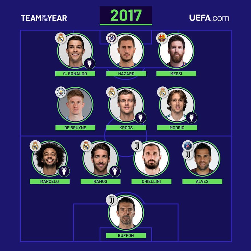 Trotz der Neuankömmlinge sind Messi und Ronaldo aber nicht aus der Elf wegzudenken. So auch 2017. (Bild: UEFA.com)