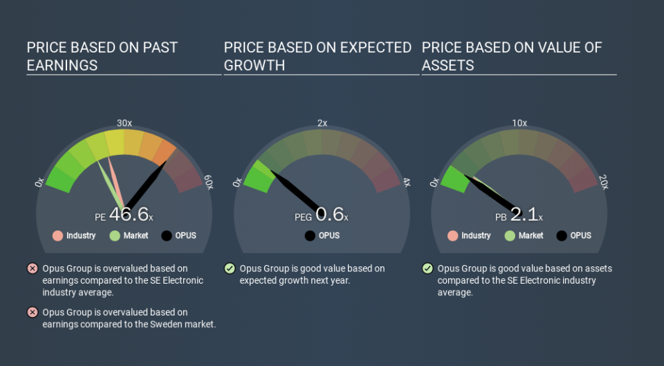 OM:OPUS Price Estimation Relative to Market, December 3rd 2019