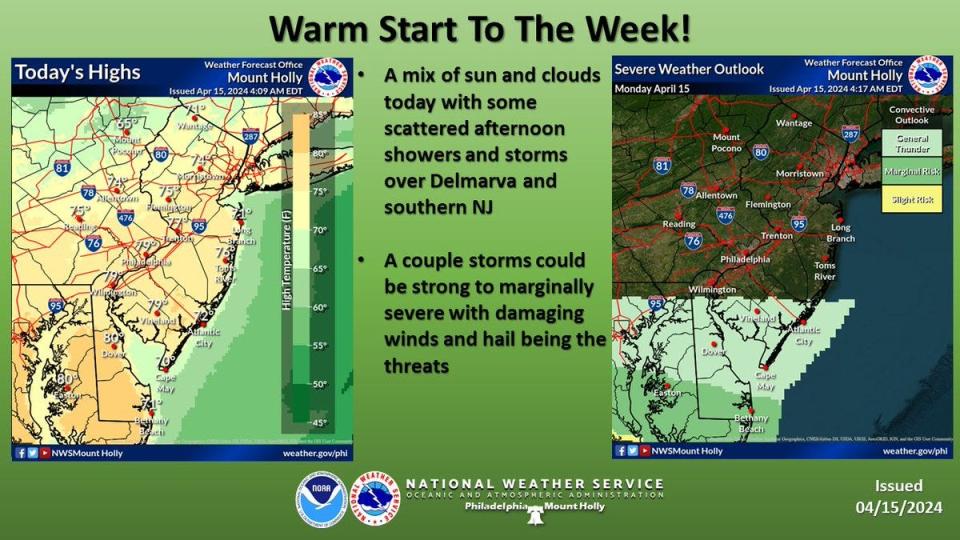 The National Weather Service forecasts widespread sunshine and tranquil, springlike conditions throughout the Delaware Valley on Monday, April 15.