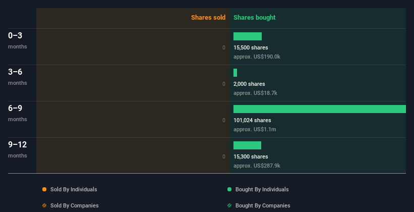 insider-trading-volume